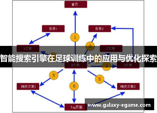 智能搜索引擎在足球训练中的应用与优化探索